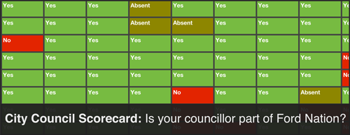 TO Council Scorecard - April 30, 2011