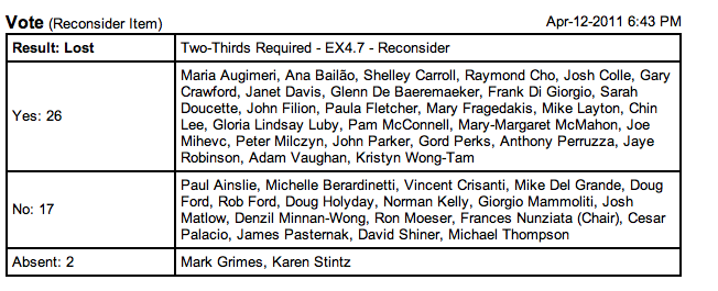 Motion to Reconsider Item 2011.EX4.7